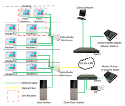 hikvision audio video distributor